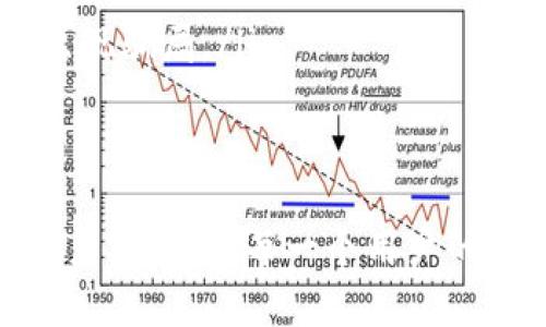 如何在TP钱包中查看转账次数及其详细步骤

TP钱包, 转账次数, 区块链, 钱包管理, 加密资产/guanjianci

引言
随着加密货币的普及，越来越多的人加入了区块链的世界，而TP钱包作为一种流行的数字钱包，为用户提供了便利的资产管理功能。用户在TP钱包中进行转账时，常常希望能够查看自己的转账次数，以便更好地管理自己的资产和了解交易记录。本文将详细介绍如何在TP钱包中查看转账次数，并探讨与此主题相关的其他问题。

如何查看TP钱包中的转账次数
在TP钱包中查看转账次数相对简单。以下是具体的步骤：

ol
listrong打开TP钱包：/strong首先，你需要打开TP钱包应用程序。确保你的手机已经安装了最新版本的TP钱包，以便使用最新的功能和修复的漏洞。/li
listrong登录账户：/strong输入你的登录信息，进入主界面。如果你还没有注册TP钱包，需要先进行注册。/li
listrong进入资产管理界面：/strong在主界面上，通常会显示你的资产余额和交易记录。在这里，你可以找到一个“资产”或“钱包”的选项，点击进入。/li
listrong查看交易记录：/strong在资产管理界面中，有一个“交易记录”或者“历史交易”的选项。点击该选项，你将看到所有的交易记录列表。/li
listrong统计转账次数：/strong在交易记录中，你可以看到每一笔交易的详细信息，包括转账的时间、金额、接收方以及交易类型。通过查看这些记录，你可以手动统计出转账次数。/li
/ol

TP钱包的转账记录有哪些内容？
TP钱包的转账记录通常包括以下几个关键内容：

ol
listrong交易ID：/strong每一笔交易都会生成一个唯一的交易ID，方便用户在区块链上进行查证。/li
listrong转出地址和转入地址：/strong记录了资金的流动情况，包括源资金地址和目的资金地址。/li
listrong转账金额：/strong显示每笔交易的转账金额，通常以加密货币的单位表示。/li
listrong时间戳：/strong每笔交易的时间，包括何时发起和确认，方便用户跟踪交易历史。/li
listrong手续费：/strong显示在交易过程中支付的手续费，有些情况下，手续费可能会影响用户的转账选择。/li
listrong交易状态：/strong表示交易是否成功，是否在区块链上被确认。/li
/ol

为何需要查看转账次数？
对许多TP钱包用户来说，查看转账次数有若干重要原因：

ol
listrong资产管理：/strong了解转账次数可以帮助用户在合理范围内管理自己的资产。过于频繁的转账可能导致较高的手续费。/li
listrong安全性：/strong时常查看转账记录可以帮助用户发现异常交易，特别是当账户被黑客攻击的时候。/li
listrong税务申报：/strong在某些国家，对于加密货币的交易需要进行税务申报，了解转账次数能有助于用户收集所需的交易数据。/li
listrong个人核算：/strong对于一些投资者和交易者而言，跟踪转账次数可以帮助他们制定更好的交易策略，根据历史数据做出决策。/li
listrong教育目的：/strong帮助新用户熟悉加密货币的转账流程以及如何使用钱包，增加他们对于数字资产的理解。/li
/ol

可能出现的转账问题及解决方案
尽管TP钱包提供良好的功能，但在进行转账的过程中，用户偶尔也会遇到一些问题。以下是几个可能出现的问题及其解决方案：

问题1：转账失败，如何处理？
在TP钱包中，转账失败是一个相对常见的问题，以下是一些可能的原因及其解决方案：
ul
listrong网络问题：/strong在区块链交易过程中，网络环境至关重要。此时应检查网络连接，确保网络稳定。/li
listrong手续费不足：/strong如果设置的手续费过低，交易可能不会被矿工优先处理。因此，确保交易时设置适当的手续费。/li
listrong转账信息错误：/strong转账前务必仔细核对转账地址及金额，如果地址错误，则可能导致资金丢失。/li
listrong区块链拥堵：/strong如果网络拥堵，交易确认时间可能会延长。在这种情况下，可以稍后再进行交易。/li
listrong版本更新：/strong确保你的TP钱包应用为最新版本，以避免因软件问题导致的转账失败。/li
/ul

问题2：转账后未到账，怎么办？
很多用户在转账后可能面临资金未到账的情况，解决此问题的步骤如下：
ul
listrong查看交易状态：/strong通过交易ID在区块链浏览器上查看交易状态，确认交易是否成功。/li
listrong等待确认：/strong一些交易在网络繁忙或者手续费设置较低的情况下，可能需要一定的时间才能确认，稍待片刻或检测状态。/li
listrong联系支持团队：/strong如果交易状态显示已成功，但资金依然未到账，可以联系TP钱包的客户支持寻求帮助，提供交易ID以便于他们查找。/li
listrong检查接收地址：/strong核实转账时使用的接收地址是否正确，确保资金未被发送到错误地址。/li
listrong账户问题：/strong如果接收方钱包出现问题，未能正常接收，建议向对方确认其钱包状态。/li
/ul

问题3：如何保证TP钱包的安全性？
保护TP钱包中的资产安全是每个用户必须注意的问题。以下是一些安全建议：
ul
listrong启用双重身份验证：/strong若TP钱包支持双重身份验证，务必开启，增加账户安全层级。/li
listrong使用复杂密码：/strong设置一个强且独特的密码，避免使用容易被破解的组合。/li
listrong定期备份钱包：/strong定期备份TP钱包的助记词和私钥，确保在需要时能够恢复你的资产。/li
listrong警惕钓鱼攻击：/strong注意确保功能正常的官方网站和服务，避免通过邮件或社交媒体中的链接登录钱包。/li
listrong更新软件：/strong时常更新你的TP钱包至最新版本，以获取最新的安全补丁和功能。/li
/ul

问题4：如何处理钱包丢失或被盗的情况？
若发现TP钱包丢失或被盗，用户应立即采取措施：
ul
listrong通过助记词或私钥恢复钱包：/strong如果你有备份，可以通过助记词或私钥重新恢复钱包，尽快访问账户以暂停交易。/li
listrong尽快更改相关账户密码：/strong如果钱包中的资产连接着其他账户（如邮箱、交易所），务必更改这些账户的密码，避免进一步被盗。/li
listrong及时锁定账户：/strong如果TP钱包提供相关功能，可以，就立即锁定账户以防止盗窃继续发生。/li
listrong报警处理：/strong对于较大金额的盗窃，建议向当地警方报案，并提供尽可能多的证据和信息。/li
listrong保持冷静：/strong寻找专业帮助，通过社群或者TP钱包的支持团队获取意见和解决方案。/li
/ul

问题5：TP钱包的新手常见误区有哪些？
作为一个新用户，往往会在使用TP钱包时出现误区，这里罗列了一些常见的误区以及正确的使用方式：
ul
listrong认为钱包的安全性绝对：/strong许多新用户认为，只要使用TP钱包就万无一失，然而，安全性还是建立在用户自身的安全意识上，务必采取相应对策。/li
listrong忽视备份：/strong一些用户可能不会及时备份助记词或私钥，导致在丢失访问权限后无法找回。/li
listrong频繁转账：/strong认为频繁转账是安全的，容易忽视手续费及相关风险。建议用户依据自身需要，合理控制转账频率。/li
listrong轻信他人建议：/strong有些用户容易相信各种论坛、群体中的建议，可能导致资产损失。决策上，应充分自己进行研究。/li
listrong随意下载钱包软件：/strong许多新用户只用搜索引擎下载应用，而没有确立官方地址。建议仅从官方网站或可信的平台获取钱包应用，避免出现骗局。/li
/ul

总结
了解如何在TP钱包中查看转账次数以及相关问题的解决方案，对每一个加密用户来说都非常重要。在加密货币的投资和交易中，合理管理资产，确保账户安全，是每一个用户的责任。这不仅会帮助新用户快速上手，还能有效避免许多常见的问题。希望本文对你在使用TP钱包的过程中能够有所帮助。
