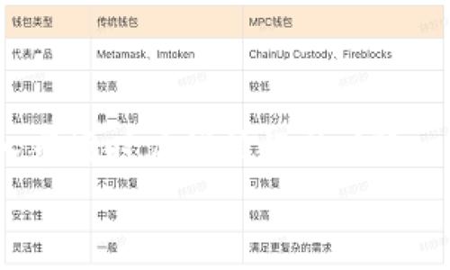 在TP钱包中，SHIB是指Shiba Inu (SHIB) 代币，它是一种基于以太坊（Ethereum）区块链的去中心化加密货币。Shiba Inu通常被称为“狗狗币杀手”，与狗狗币（Dogecoin）有着密切的关系，自推出以来吸引了大量的关注和投资者。以下是对SHIB及其在TP钱包中相关信息的详细介绍。

什么是Shiba Inu (SHIB) 代币？
Shiba Inu（SHIB）是一种基于以太坊的代币，属于去中心化金融领域（DeFi），旨在创建一个用户友好的生态系统，并致力于吸引社区的参与。由匿名团队于2020年推出，SHIB代币最大的魅力在于它强大的社区支持及其在加密货币世界的文化现象。
该代币的灵感来源于日本的柴犬（Shiba Inu）犬种，而其头像已经成为了该代币的标志，深受用户喜爱。SHIB的总供应量高达1,000万亿个代币，其中一部分已被发送到以太坊联合创始人维塔利克·布特林（Vitalik Buterin）作为消耗和烧毁代币的方式。SHIB代币的推出与DeFi领域的爆炸式增长密切相关，尤其是Yield Farming。该项目还推出了其去中心化交易平台ShibaSwap，为用户提供流动性与交易的机会。

如何在TP钱包中添加Shiba Inu (SHIB) 代币？
对于初学者来说，在TP钱包中添加SHIB代币的步骤非常简单。首先，确保您已在设备上安装了TP钱包应用，并创建了一个钱包。如果您已经创建了一个钱包，请进入主界面并进行以下步骤：
ol
li打开TP钱包，进入“资产”页面。/li
li在该页面，找到“添加代币”或“添加资产”选项。/li
li在添加代币的界面中，您可以通过输入SHIB代币的合约地址，简单地完成代币的添加。SHIB的以太坊合约地址为：0x95aD61b0a150d79219dCF64E1E6c4d3B3C9B0aA6。/li
li确认代币信息无误后，点击“添加”按钮，这样SHIB代币就会显示在TP钱包的资产列表中。/li
/ol

如何在TP钱包中交易Shiba Inu (SHIB) 代币？
一旦您在TP钱包中添加了SHIB代币，您就可以开始交易了。交易的步骤如下：
ol
li确保您的TP钱包中余额充足，且您已经了解SHIB代币的当前市场价格。/li
li进入“DEX”或去中心化交易所页面，找到SHIB代币的交易对。为了便于交易，您可能需要添加与ETH、USDT等主流代币的交易对。/li
li选择您要交易的代币和数量，确认交易信息无误后，点击“交易”按钮。/li
li在确认交易后，TP钱包会请求您输入交易密码或进行生物识别验证，随后您的交易将被执行。/li
/ol

SHIB代币的投资前景如何？
尽管SHIB代币在2021年初迎来了爆炸式的增长，但考虑到市场的波动性和不确定性，投资者仍需谨慎对待其投资前景。
首先，SHIB代币背后的社区建设是该代币持续发展的重要因素。随着越来越多的持有者和支持者加入，SHIB项目可能会继续受到关注。
其次，该代币的生态体系正在不断扩展，包括ShibaSwap的推出等新功能，可能为用户提供新的机会和体验。这表明该项目团队在不断努力，以维持代币的活跃度。
尽管如此，投资者也应该了解加密市场的风险，SHIB代币的价格波动较大，众多因素可能影响价格。因此，建议投资者根据自己的风险承受能力和市场研究，做出审慎的投资决策。

SHIB代币如何进行安全存储？
安全地存储SHIB代币至关重要，尤其是在过去的加密货币市场中，黑客攻击和诈骗事件层出不穷。以下是一些安全存储SHIB代币的建议：
ul
li使用硬件钱包：硬件钱包被认为是最安全的选择，它将您的私钥存储在离线环境中，降低了黑客攻击的风险。/li
li设置强密码：使用复杂且唯一的密码来保护您的TP钱包，避免使用简单的密码以防被轻易破解。/li
li启用双重身份验证（2FA）：如果您的钱包或交易所支持2FA，请务必启用，以增强账户的安全性。/li
li保持软件更新：及时更新您的TP钱包应用程序以及设备的操作系统，以获得最新的安全补丁。/li
/ul

未来SHIB代币的潜在发展方向是什么？
Shiba Inu社区非常活跃，未来的发展方向可能包括多个领域：
ul
li持续推动去中心化交易平台ShibaSwap的使用，以增强用户体验并扩大市场流动性。/li
li推动SHIB代币在各种在线商店和电商平台的使用，增加其作为支付工具的可用性。/li
li加大社区活动和营销推广力度，以吸引更多用户参与项目，提升代币的曝光率。/li
li推动与其他项目的合作，拓展生态系统，为持有者提供更多的机会。/li
/ul

总结
SHIB代币作为去中心化金融领域的一个新兴项目，凭借其强大的社区支持和不断扩展的生态系统赢得了广泛的关注。在TP钱包中添加、交易和安全存储SHIB代币的过程相对简单，但投资者在进入市场时应谨慎评估风险。
随着市场的变化，SHIB代币的未来充满了可能性，但请记住，所有投资都伴随风险。因此，保持警惕与审慎，才能在加密货币的世界中获得应有的成功。